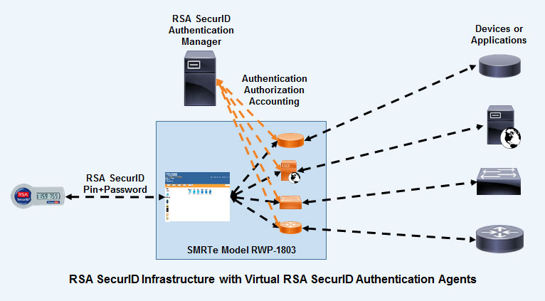 Rsa source. RSA шифрование. Метод шифрования RSA. RSA шифрование схема. Цифровая подпись RSA.